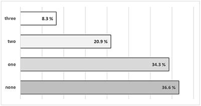 Implementation of occupational safety and health measures at German schools during the SARS-CoV-2 pandemic—cross-sectional results from 31,089 teachers